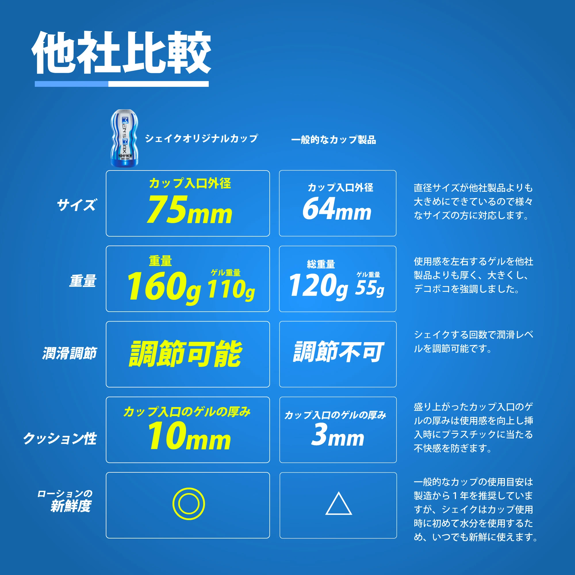 メンズマックス シェイクオリジナル 画像5