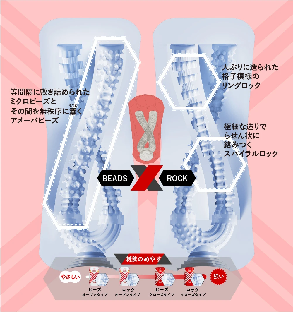 クローズ（非貫通）の内部構造