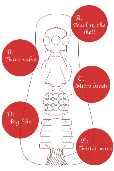ORBの構造図